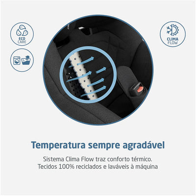 Painéis ClimaFlow